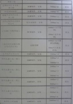 點(diǎn)擊查看詳細(xì)信息<br>標(biāo)題：成功案例 閱讀次數(shù)：2120
