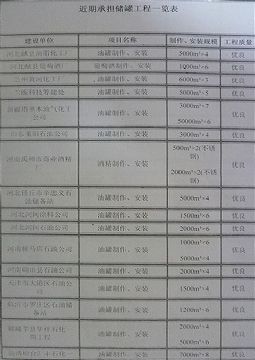點(diǎn)擊查看詳細(xì)信息<br>標(biāo)題：成功案例 閱讀次數(shù)：2150